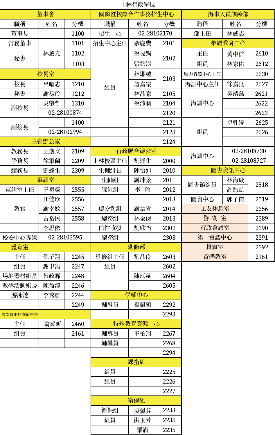 士林校區行政單位分機表