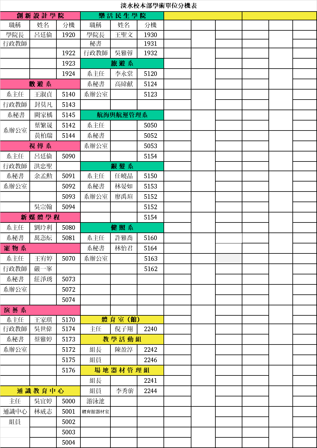 淡水校本部學術單位分機表