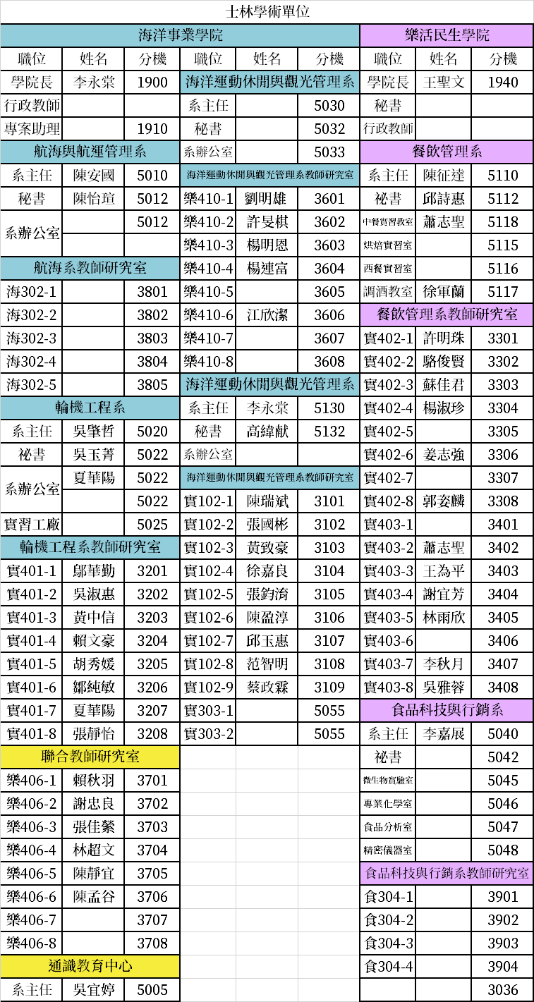 士林校區學術單位分機表