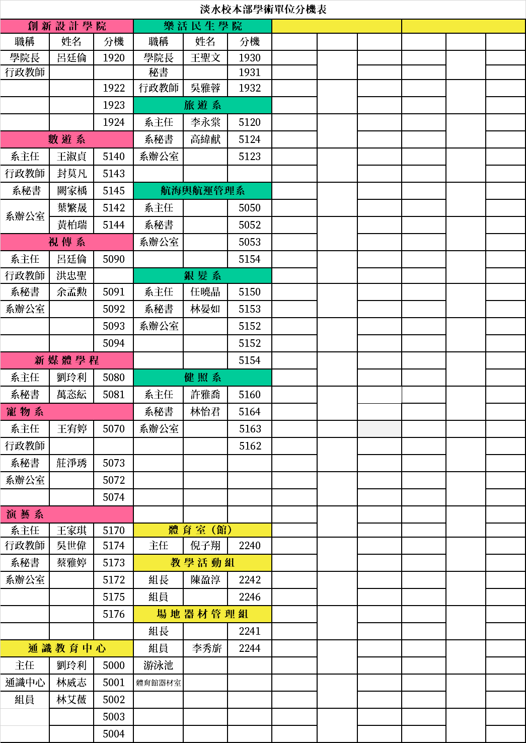 淡水校本部學術單位分機表