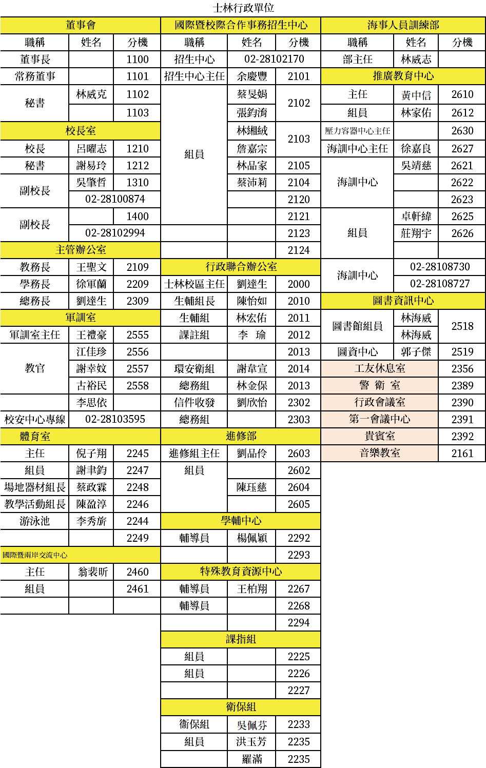 士林校區行政單位分機表