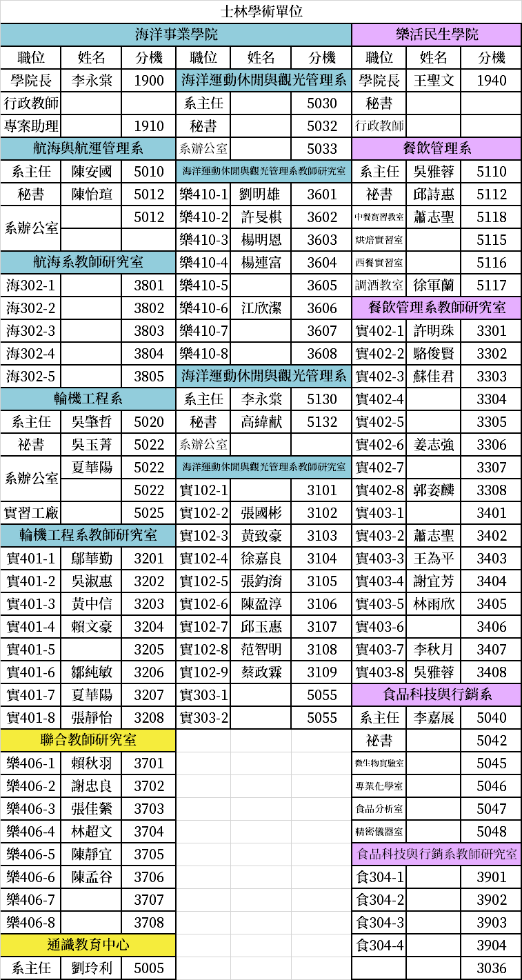 士林校區學術單位分機表