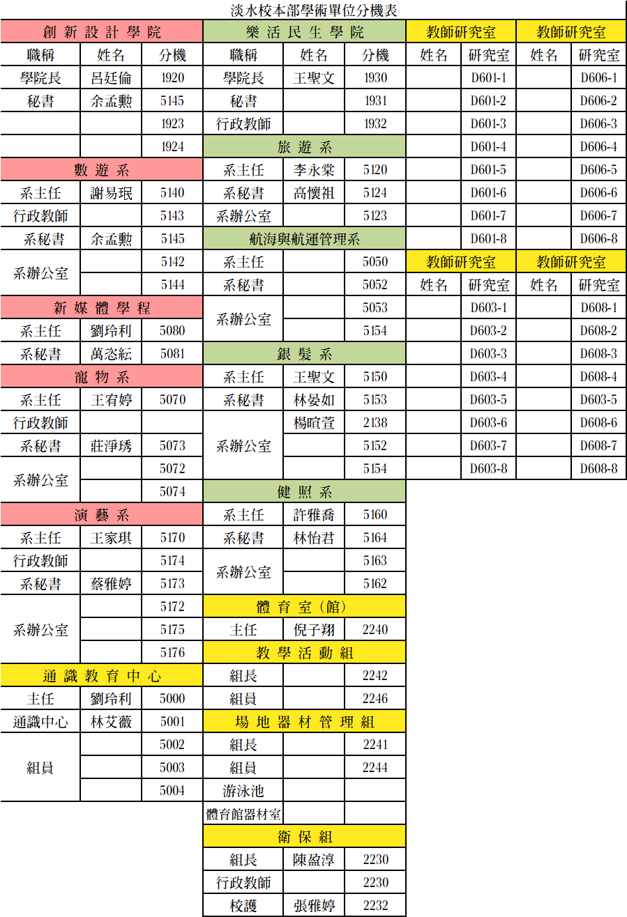 分機表