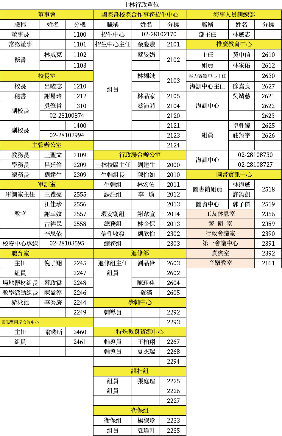 士林校區行政單位分機表