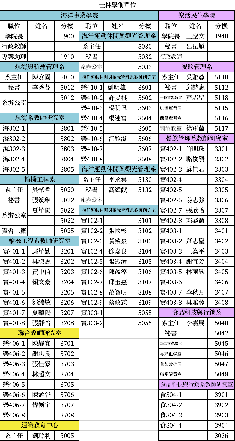 士林校區學術單位分機表