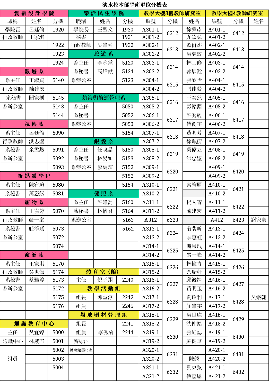 淡水校本部學術單位分機表