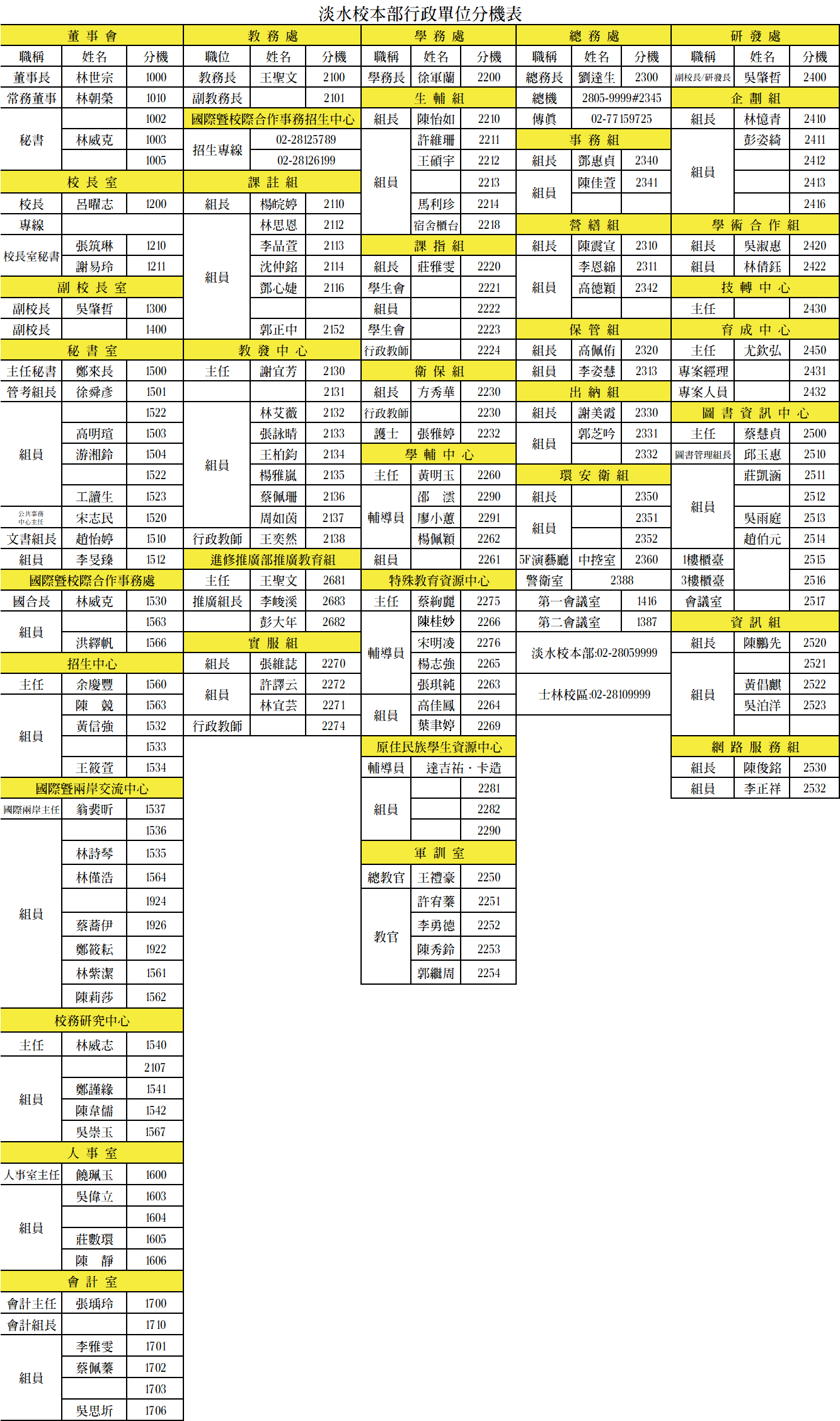 淡水校本部行政單位分機表