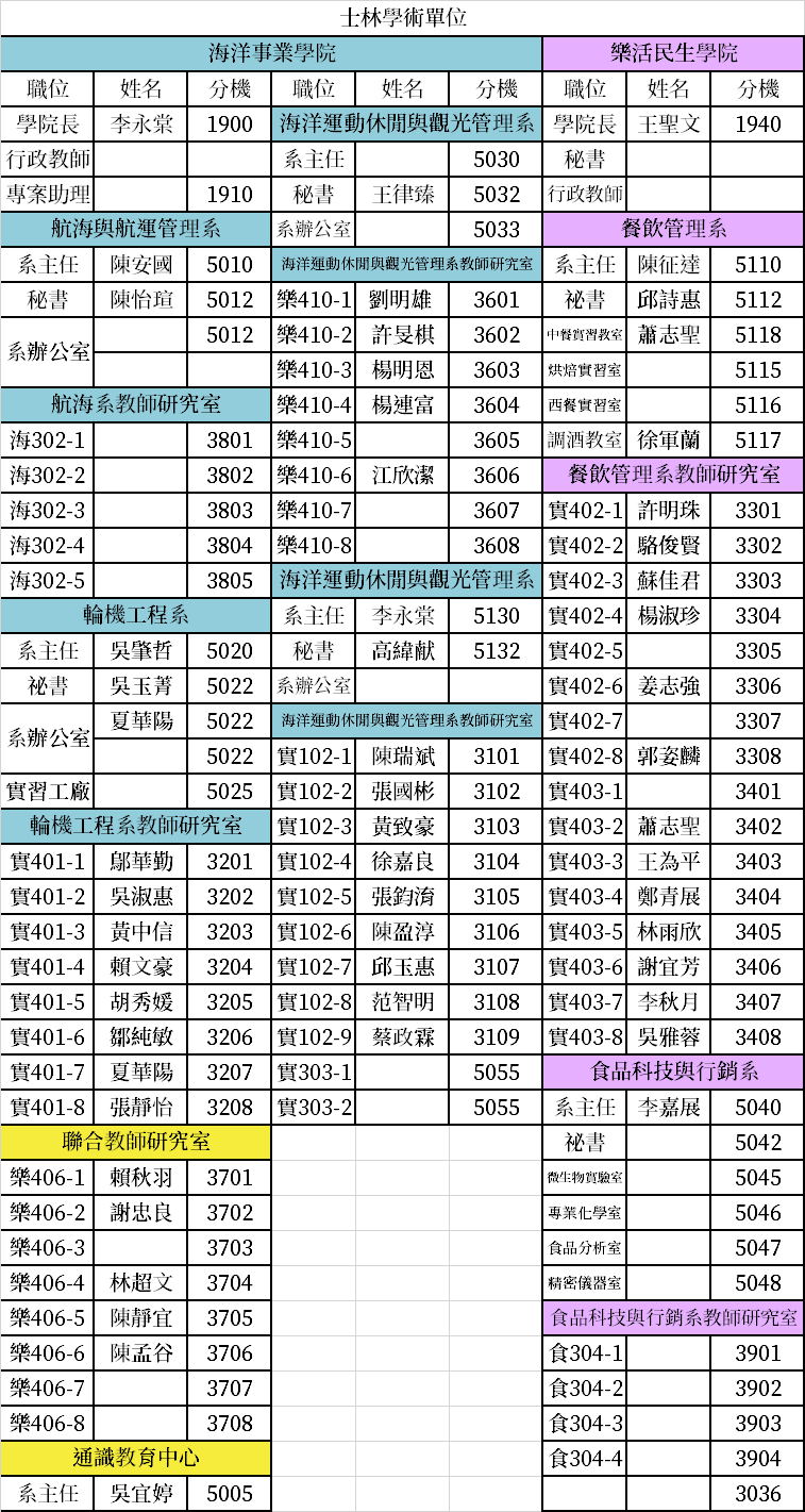 士林校區學術單位分機表